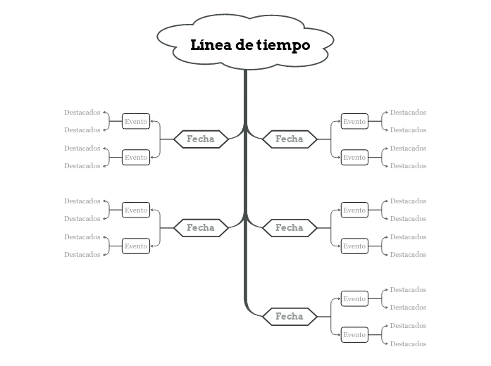 Arte Linea De Tiempo Mind Map Sexiz Pix 3999